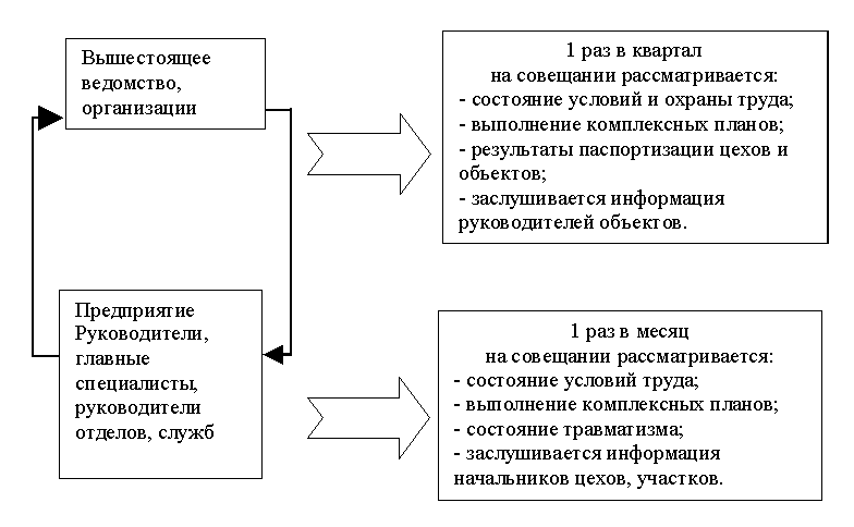 Инструкция По Охране Труда По Правилам Поведения В Гараже