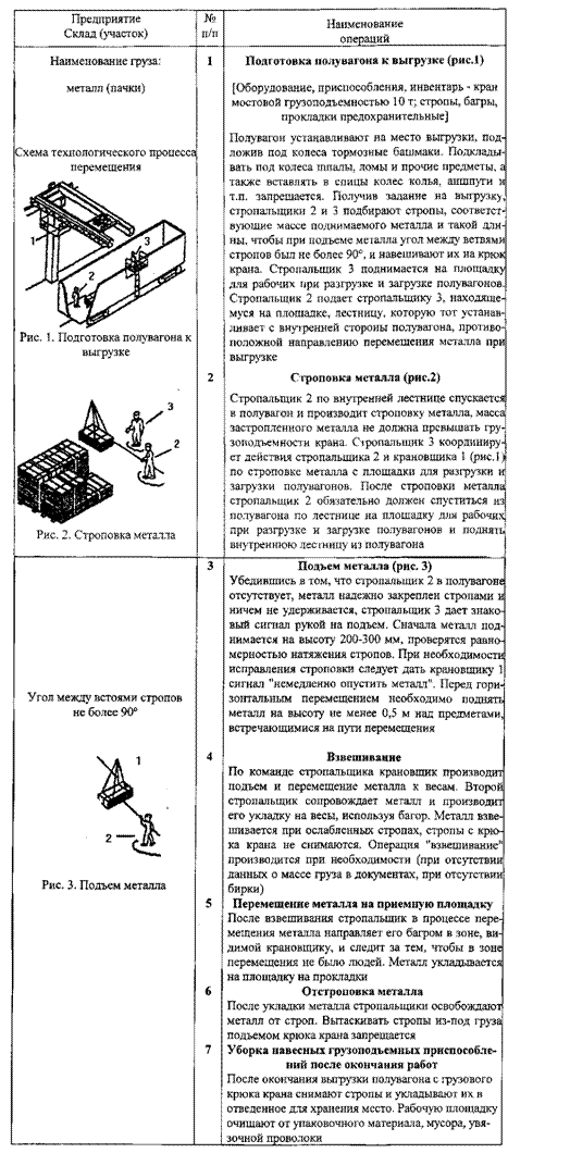 Инструкция По Хранению, Погрузке, Транспортировке И Разгрузке Изолированных Труб