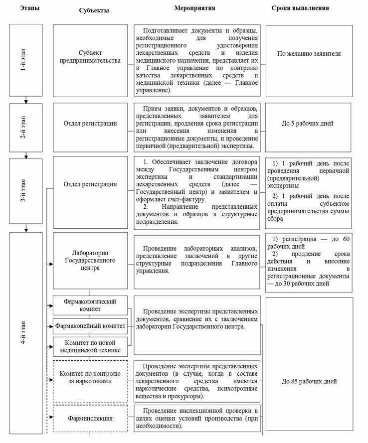 Инструкция К Медицинскому Препарату На Английском Языке