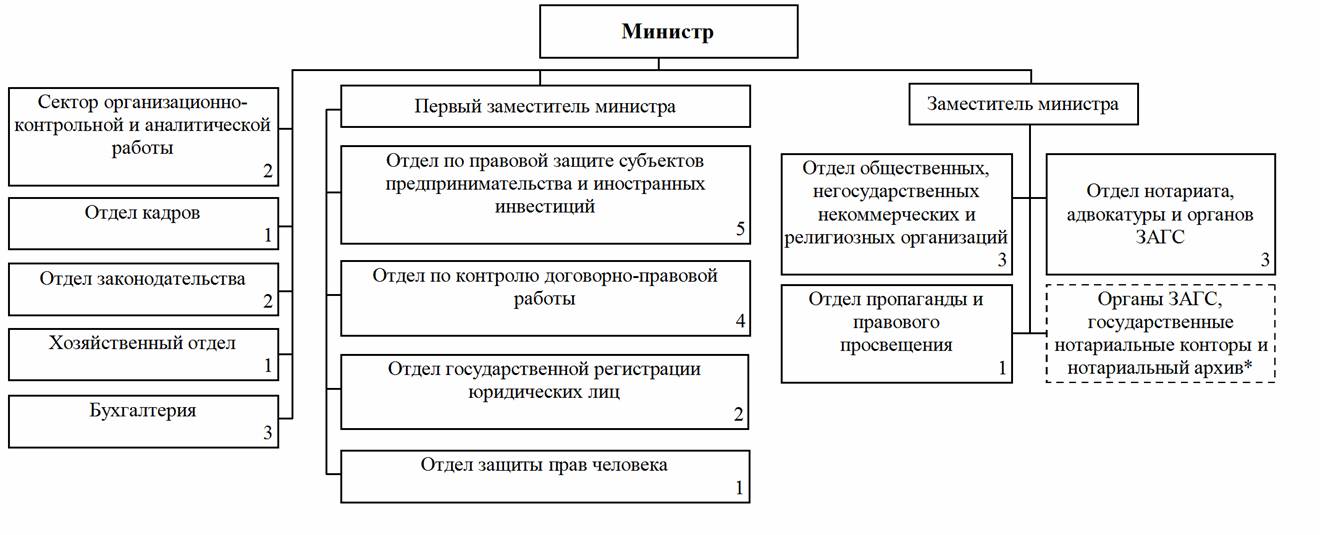 Инструкция По Делопроизводству В Нотарильных Конторах