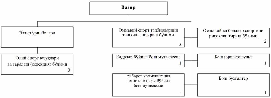 http://lex.uz/files/3588139
