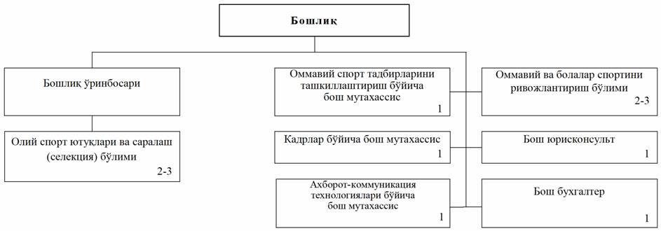 http://lex.uz/files/3588145