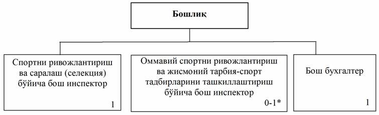 http://lex.uz/files/3588159