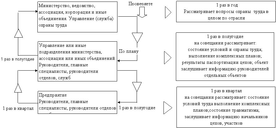 Требования к оперативным схемам