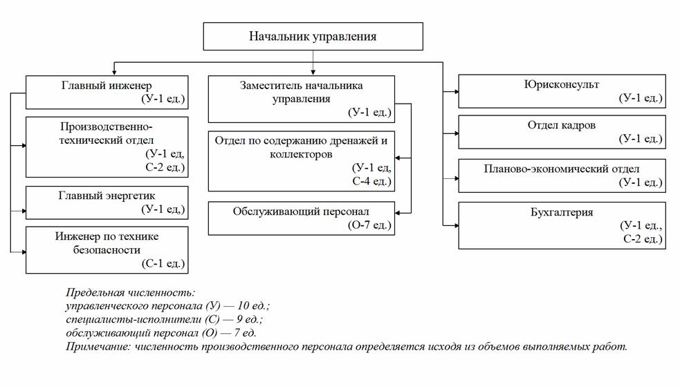 Отдел пто расшифровка