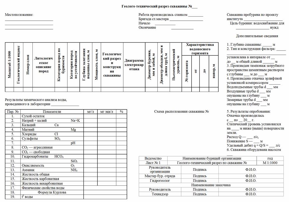 Отчет по мониторингу подземных вод образец