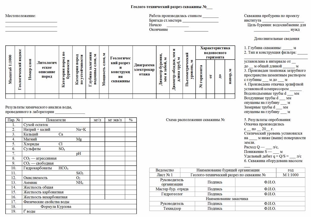 Журнал наблюдений за уровнем подземных вод образец