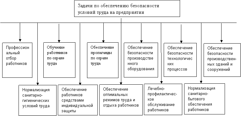 План лечебно оздоровительных мероприятий на предприятии включает