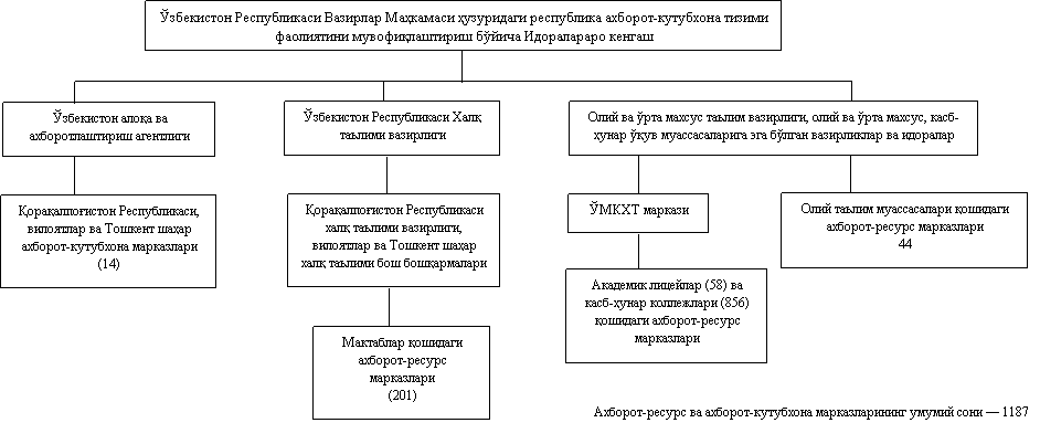 200-Сонли қарор бўйича стенд.