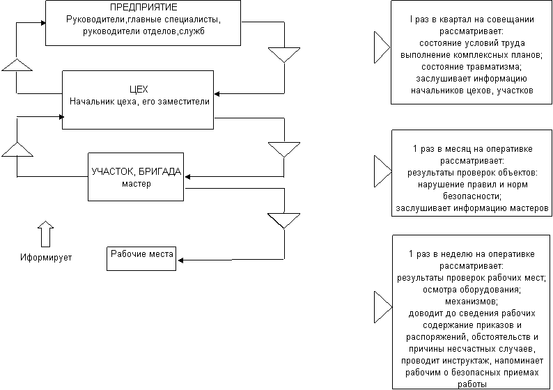 План оперативной проверки