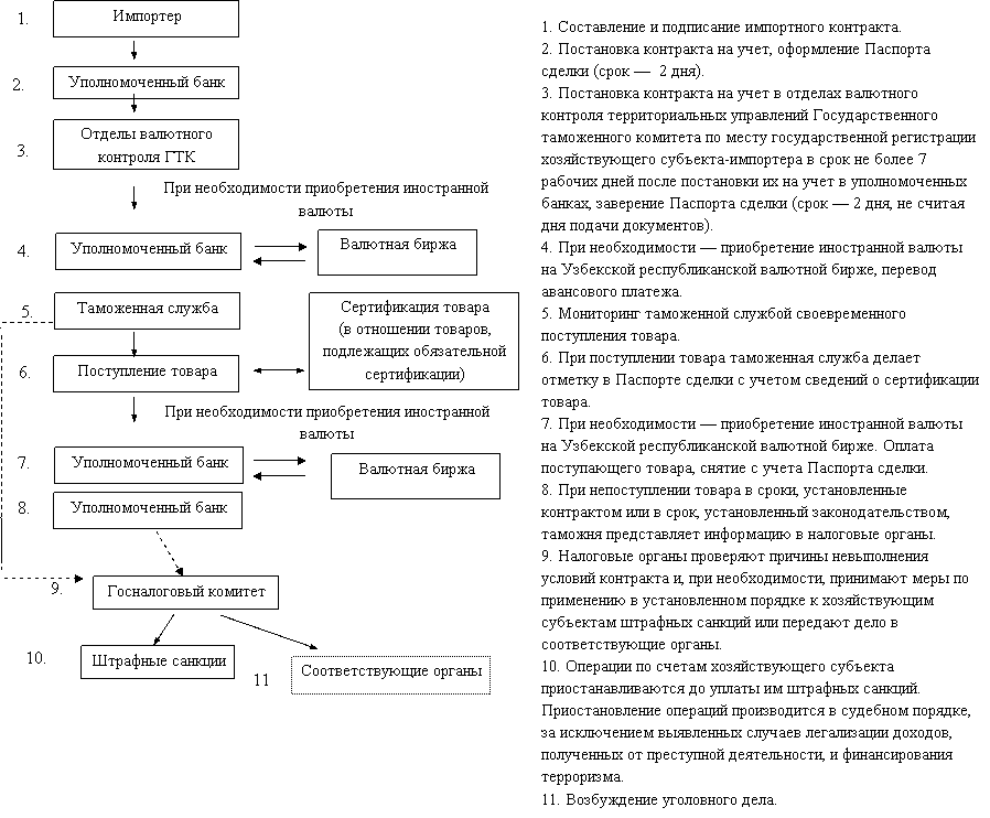 Контракт без суммы постановка на учет