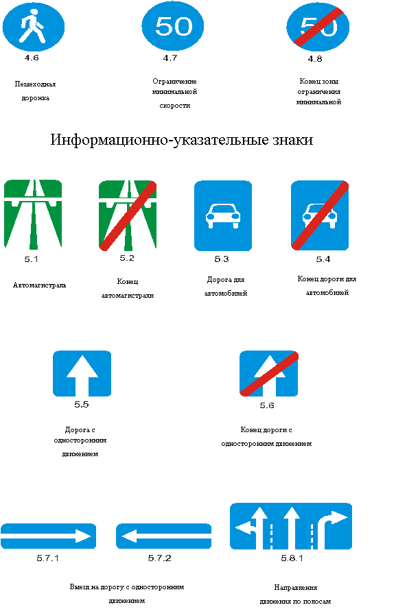 Знаки указывающие протяженность зоны. Информационно-указательные знаки дорожного движения. Знаки специальные и указательные. Знаки особых предписаний зона действия. Информационно-указательные знаки в производстве бытовое.