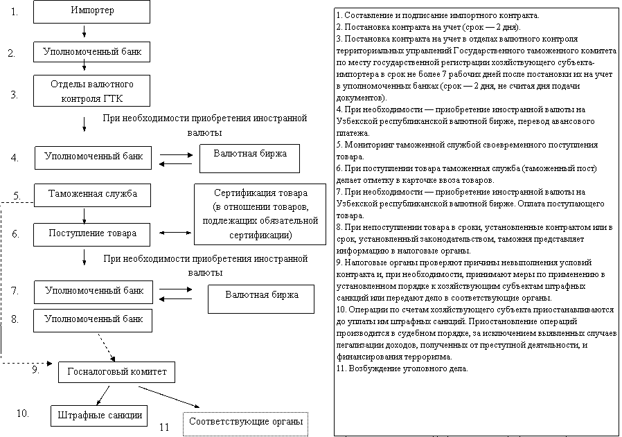 Постановка на учет вэд