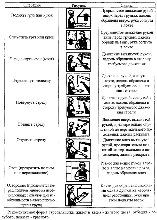 Знаковая сигнализация для стропальщика мостового крана картинки