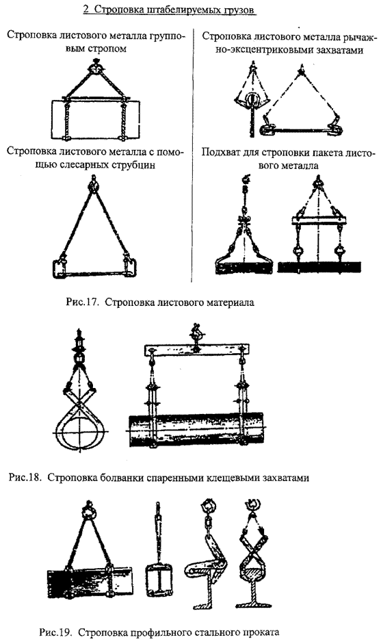 Схема строповки сетки