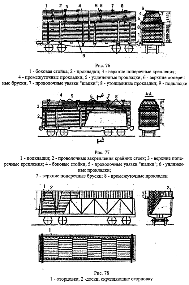 Проходы между штабелями или стеллажами в ряду должны быть не менее