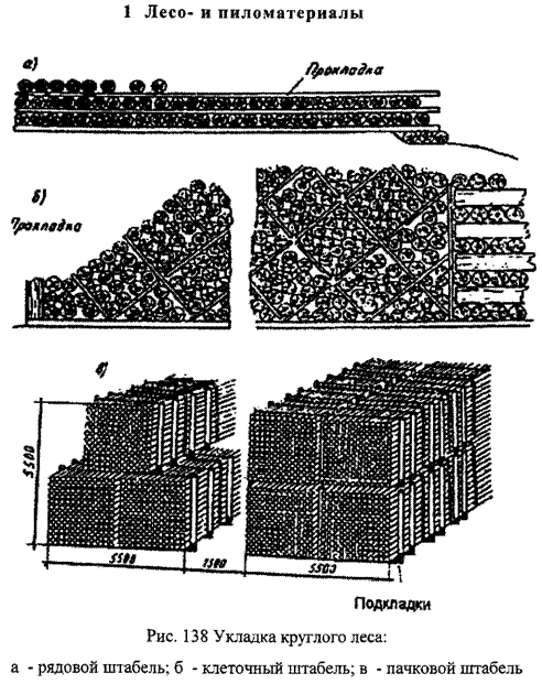 Формирование штабелей. Уплотнение штабеля угля. Штабель труб. Штабель гидравлический. Элементы штабеля.