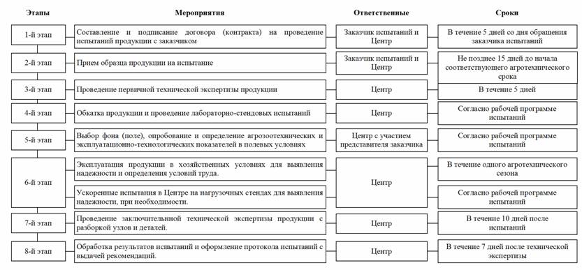 Согласно рабочему