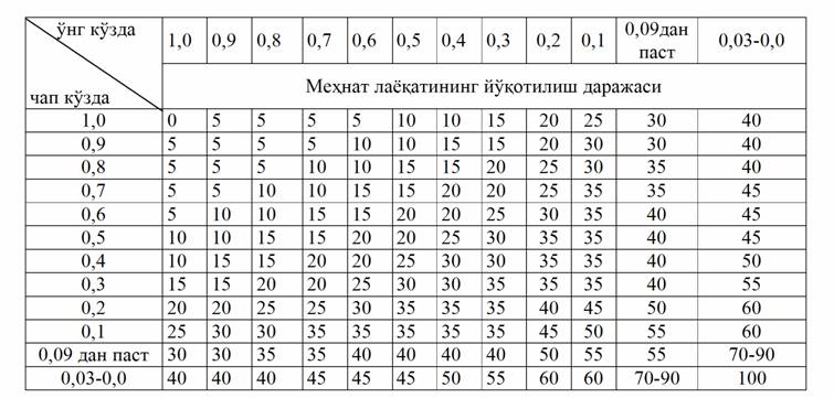 Hujjat 20 06 2016 00 Sanasi Holatiga Amaldagi Versiyaga O Tish Pdf