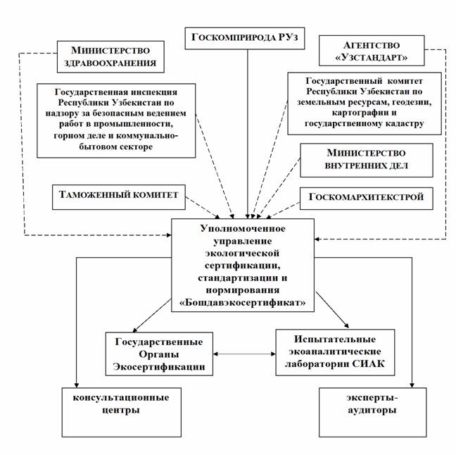 Система руза. Финансовая система Республики Узбекистан. Финансовая система руз.