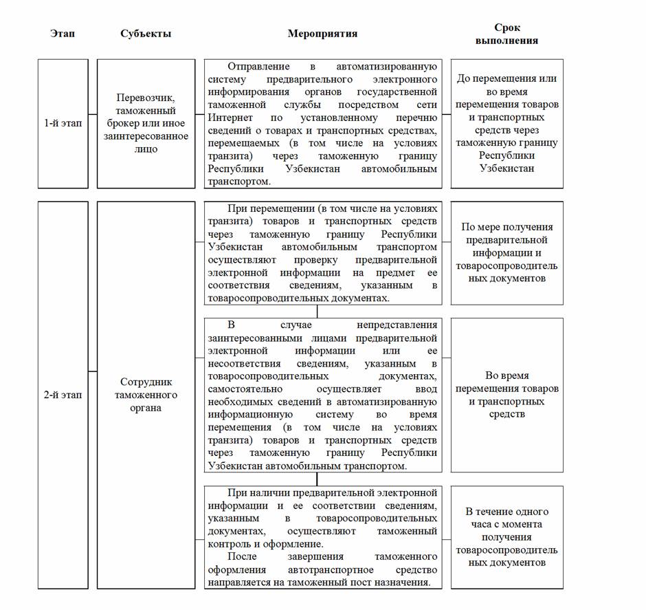 Доклад к балансовой комиссии образец