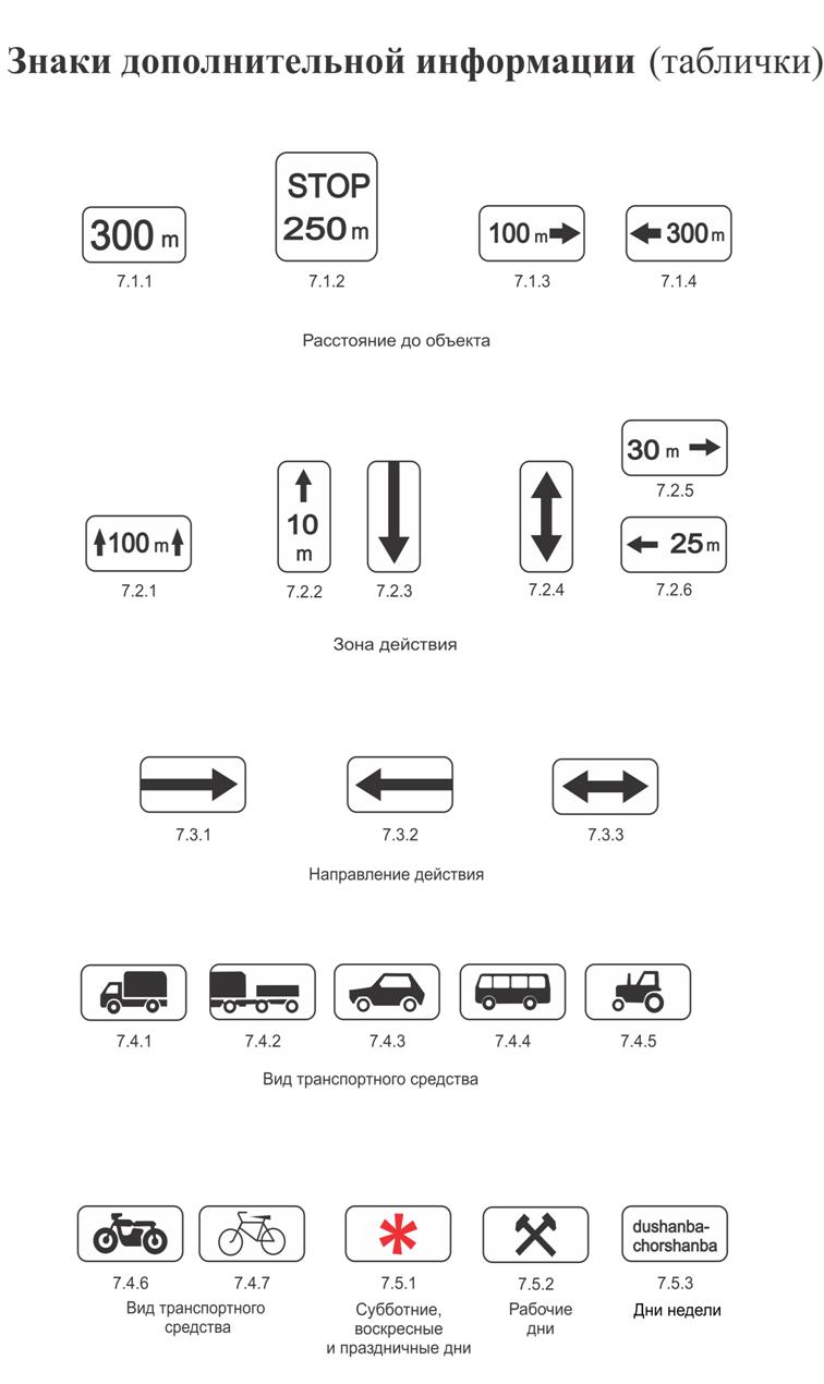 Знаки дополнительной информации таблички. Знаки ПДД Узбекистан. ПДД РФ знаки дополнительной информации. Знаки дополнительной информации ПДД 2020 С пояснениями. Знаки дополнительной информации таблички ВАЗ 2110.