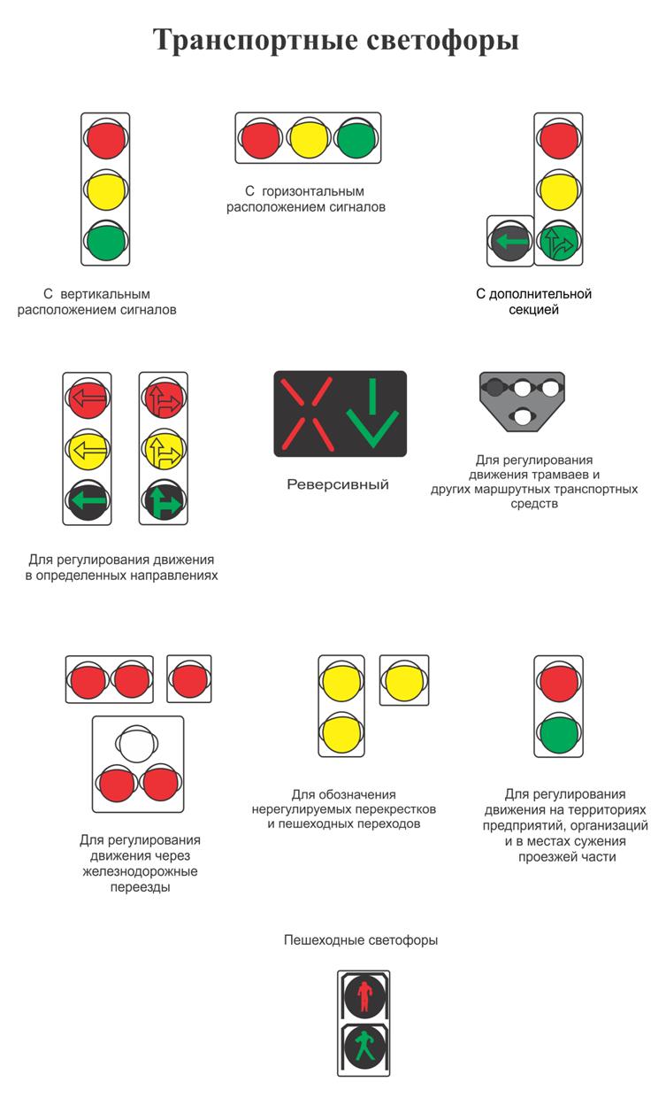 Схема движения светофора. Обозначение сигналов светофора для трамвая. Светофор с вертикальным расположением сигналов. Расположение сигналов светофора. Знаки дорожного движения светофор.