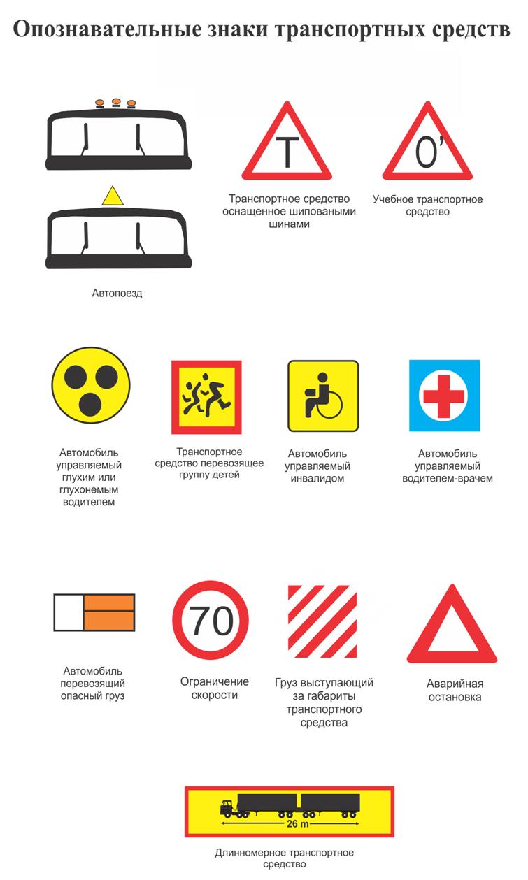 Транспортные знаки. Обозначения транспортных средств ПДД. Опознавательные знаки ПДД РФ. Знаки дорожные знаки Республики Узбекистан. Опознавательные знаки ПДД 2020.