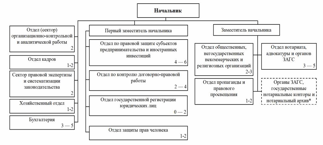 Назначение ноутбук управленческого персонала