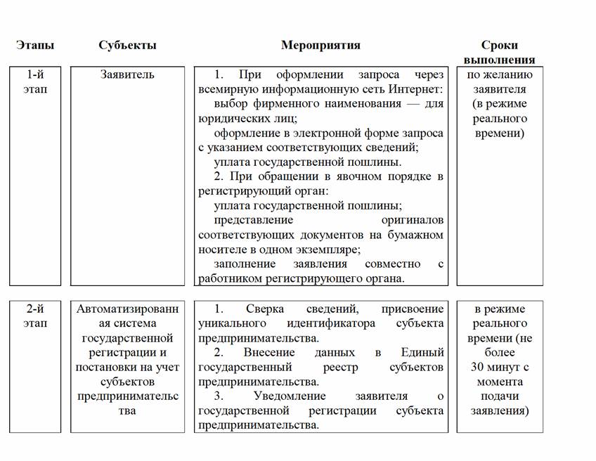 Схема обязанностей должностных лиц отдела пенсионного фонда