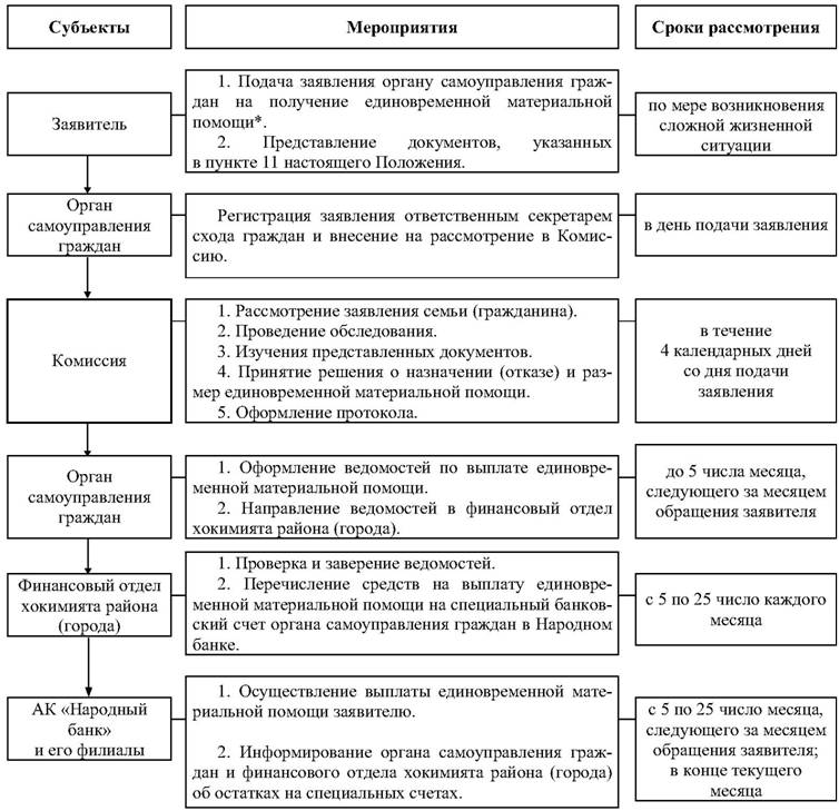 Всякая ли схема может претендовать на полноту представления информации об объекте