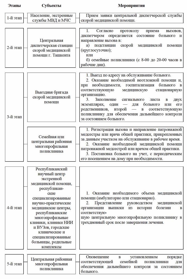 ПП-3039-сон 06.06.2017. О мерах по дальнейшему совершенствованию системы  управления и повышению профессиональной ответственности руководителей и  специалистов за эффективность оказания первичной медико-санитарной помощи  населению города Ташкента