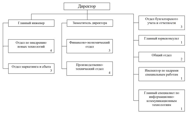 Внешние кредиты. Формы государственного кредита схема. Виды гос кредита схема. Структура государственного кредита. Формы внешнего государственного кредита в РФ.