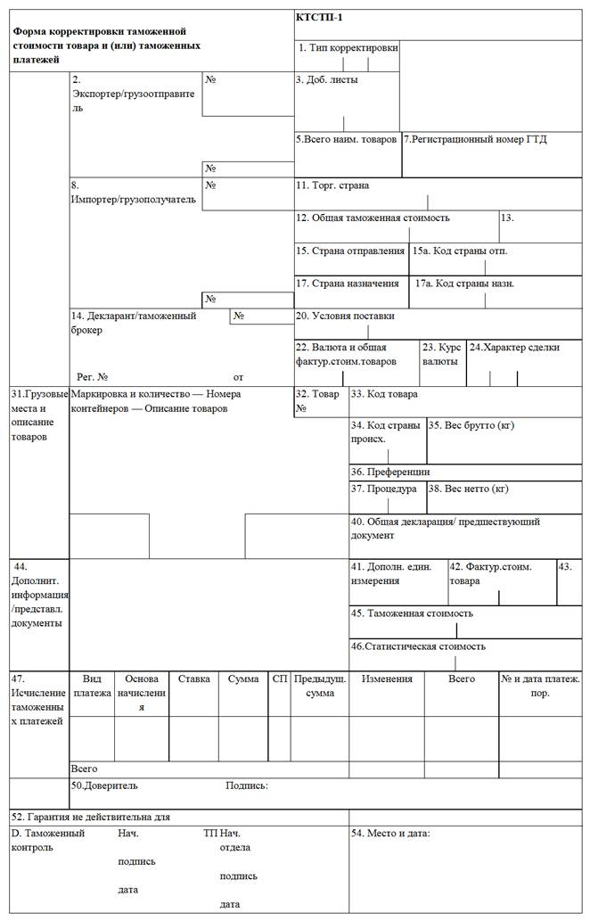 Графы декларации на товары. Корректировка таможенной декларации. Корректировка декларации на товары.