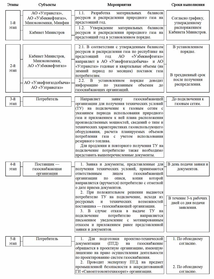 Способы передачи показаний