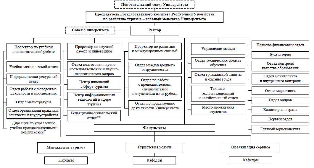 План работы попечительского совета вуза