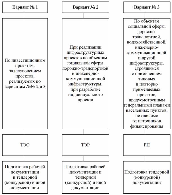 Объекты и субъекты экспертизы при экспортно- импортных поставках товаров