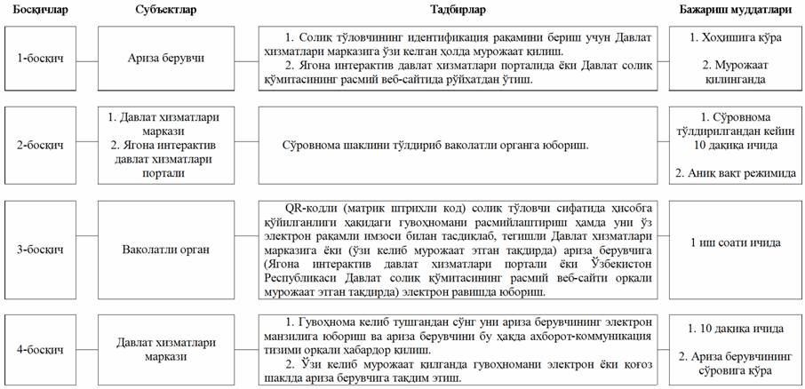 Электрон солик. Солиқ хизматлари. Электрон солик хисоботларини юбориш. Yer soliq.