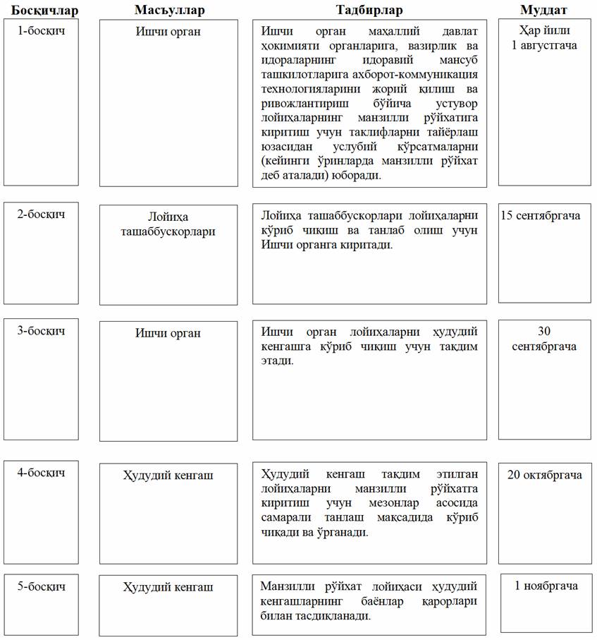 Пластик карта олиш тартиби