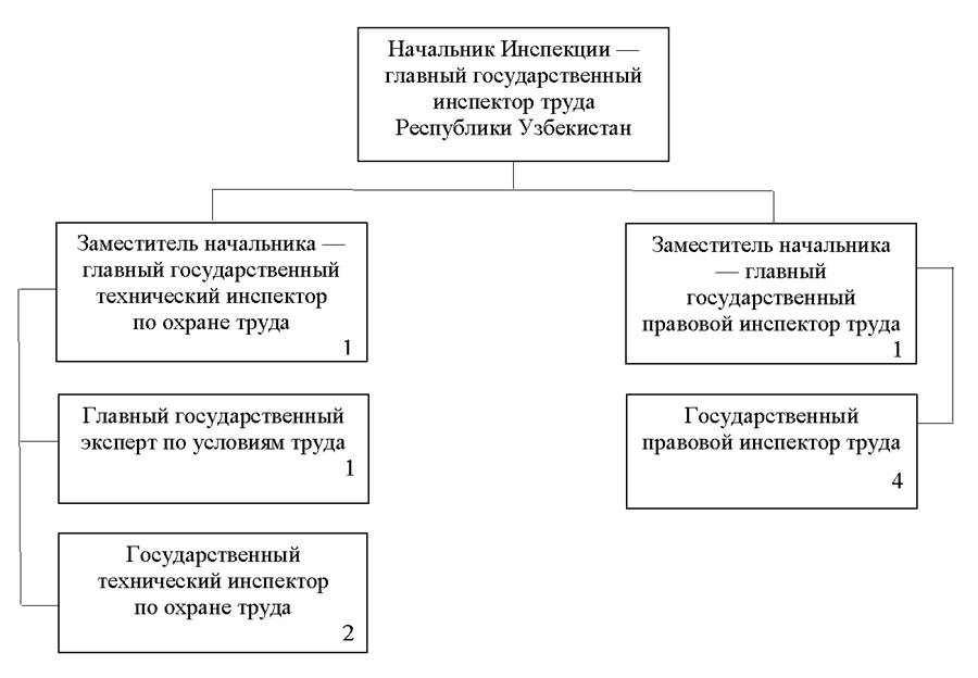 Трудовой кодекс руз