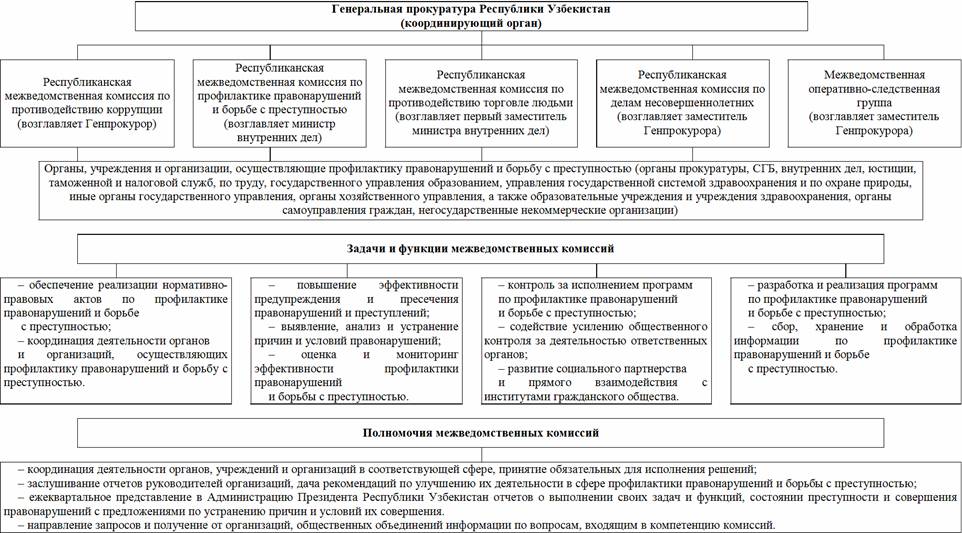 Система профилактики преступности