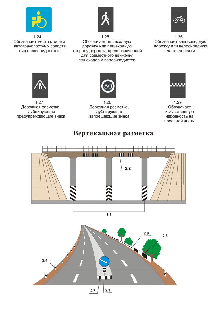 370-сон 24.12.2015. Об утверждении Правил дорожного движения