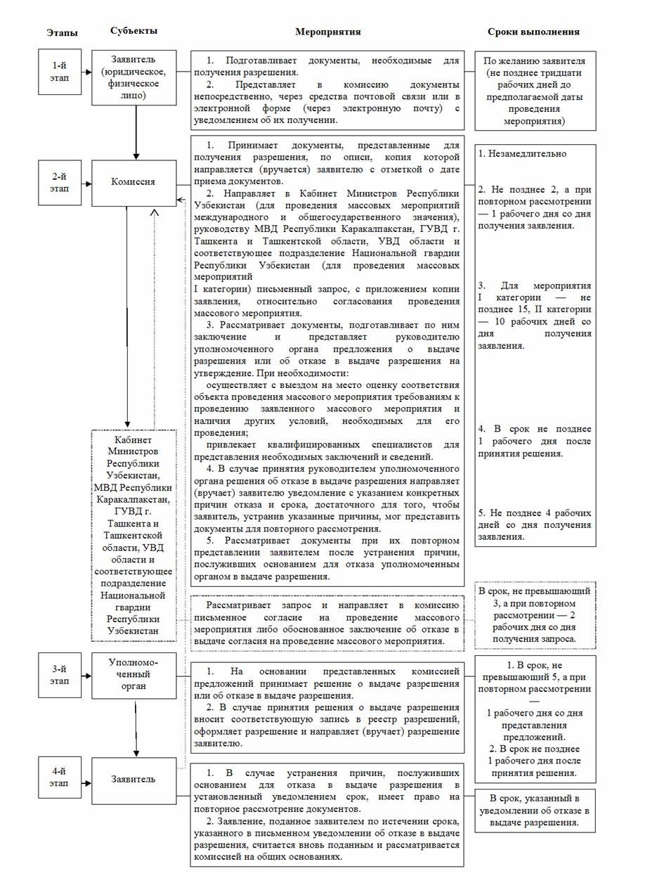 205-сон 29.07.2014. О мерах по дальнейшему совершенствованию порядка  организации и проведения массовых мероприятий