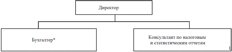 Запишите слово пропущенное в схеме признаки деяние