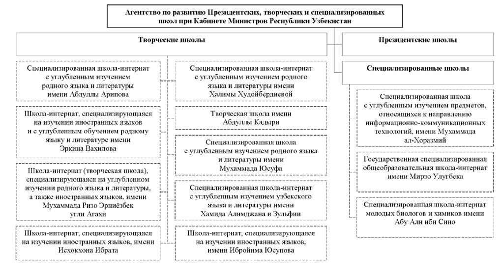 Сотворение агентство образовательных и творческих проектов