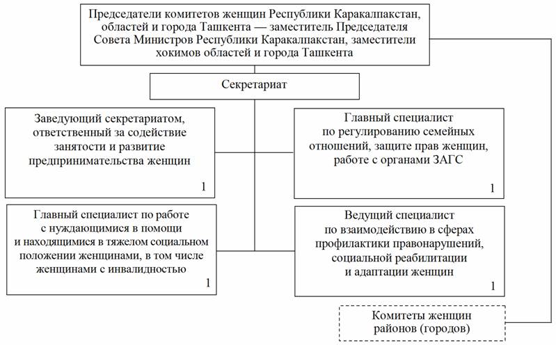 СОДЕРЖАНКИ » знакомства в Ташкенте