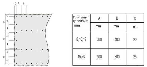 Porno kotiblar ichkariga kiradi