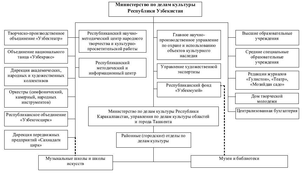 Экспертных учреждений министерства внутренних дел