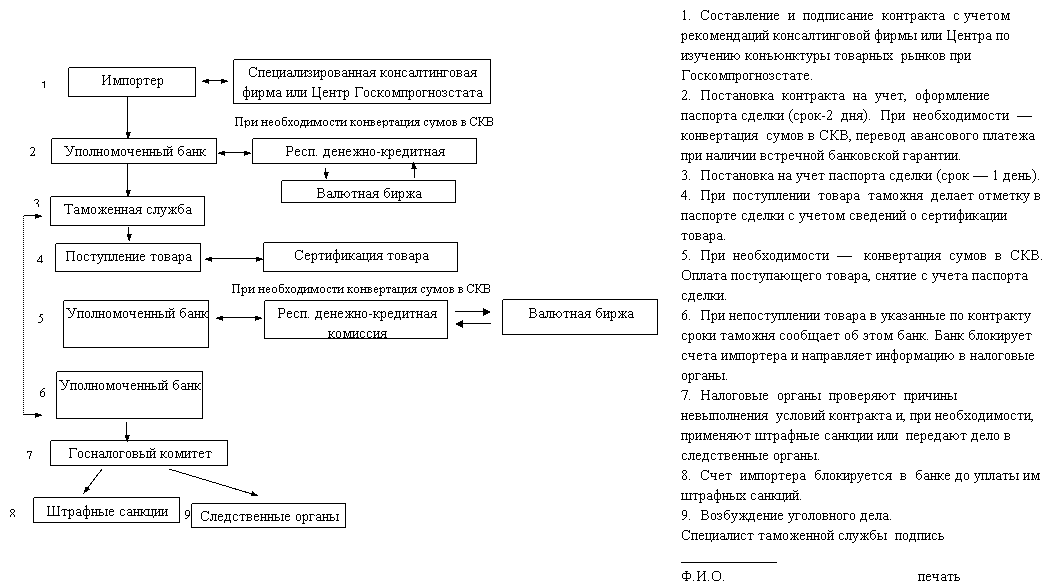 Контракт без суммы постановка на учет