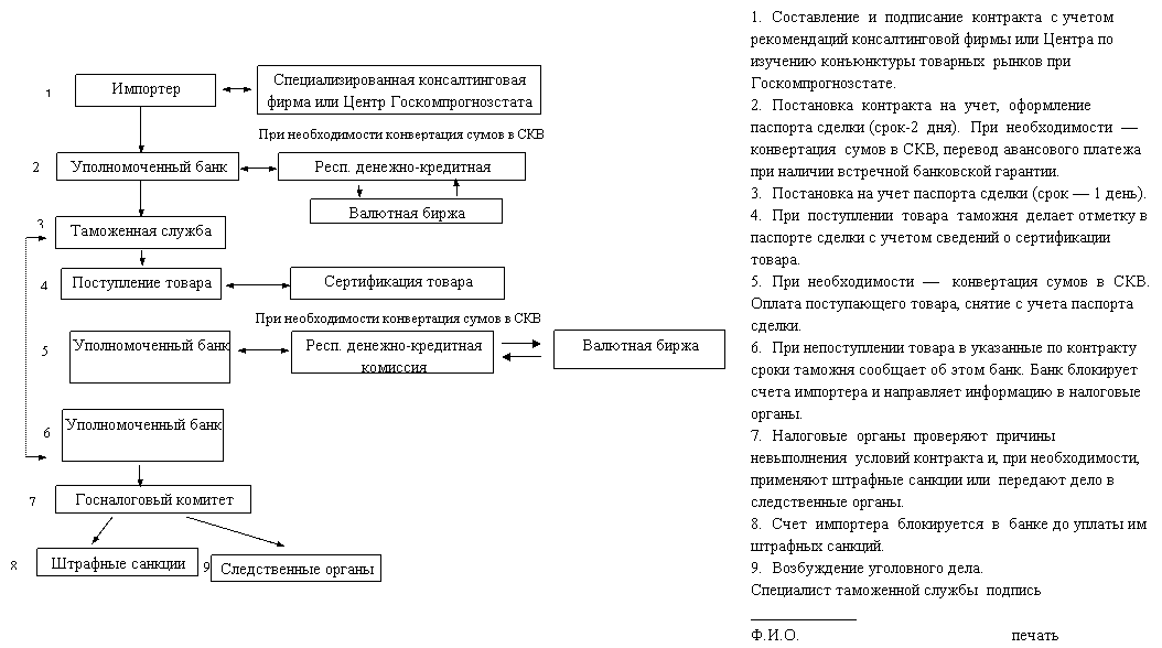 Постановка контракта на учет валютный контроль. Учет договора в банке. Постановка контракта на учет финагентом. Снятие контракта с валютного контроля письмо.